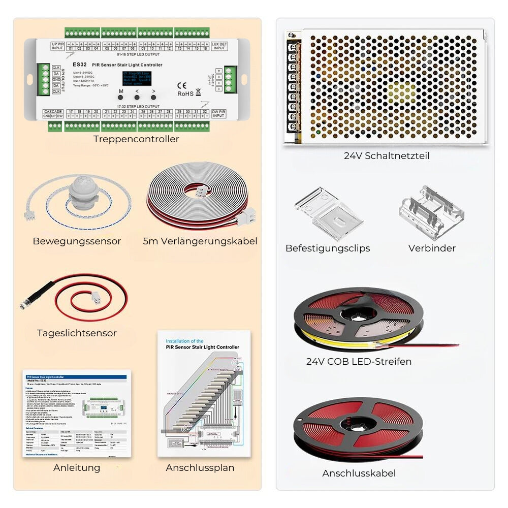 LED Treppenbeleuchtung Komplettset inklusive LED-Streifen und Zubehör