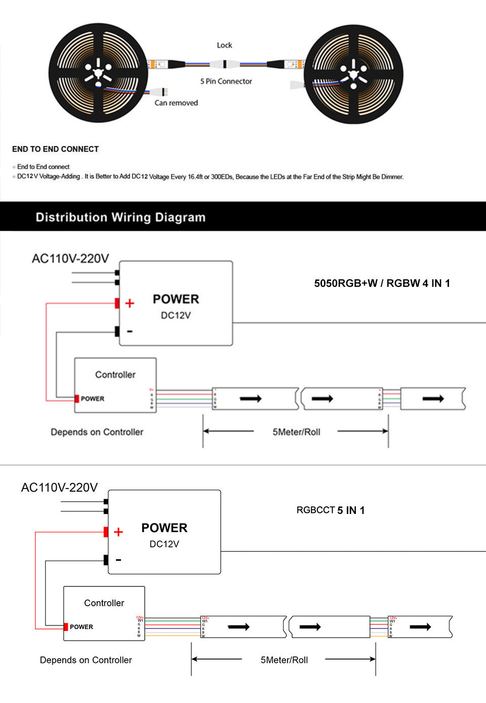 RGB 12V, 60 LEDs/m, 5 Meter