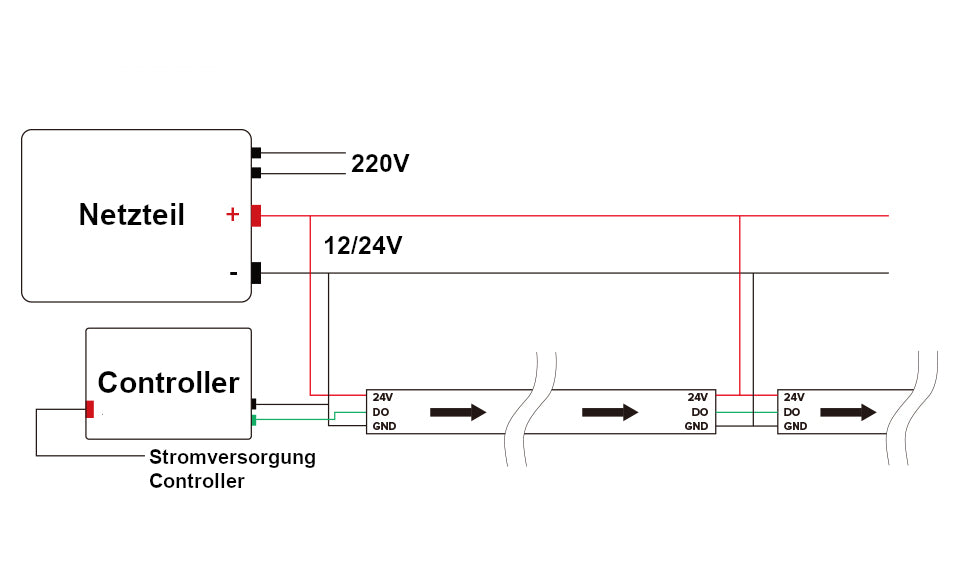 WS2814 RGBW, 12/24V