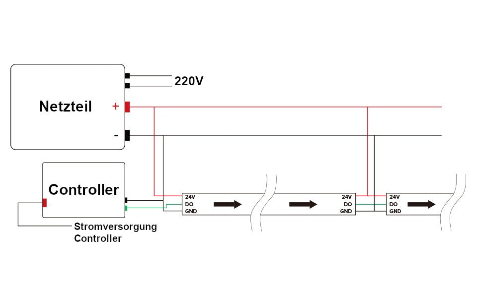 TM1814 RGBW, 24V