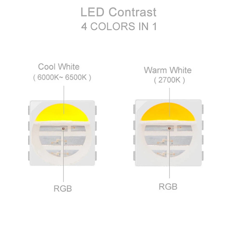 WS2814 RGBW, 12/24V