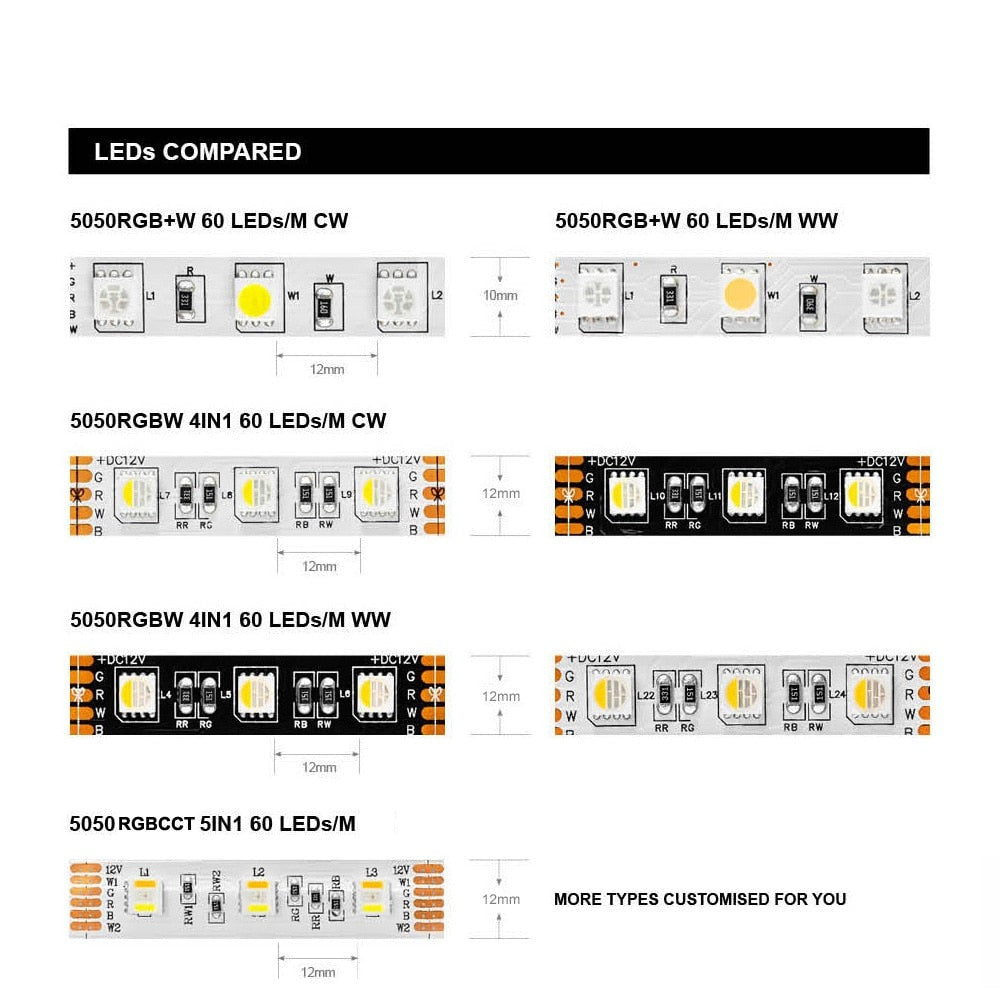 4 in 1 RGB-WW 24V, 60 LEDs/m, 5 Meter