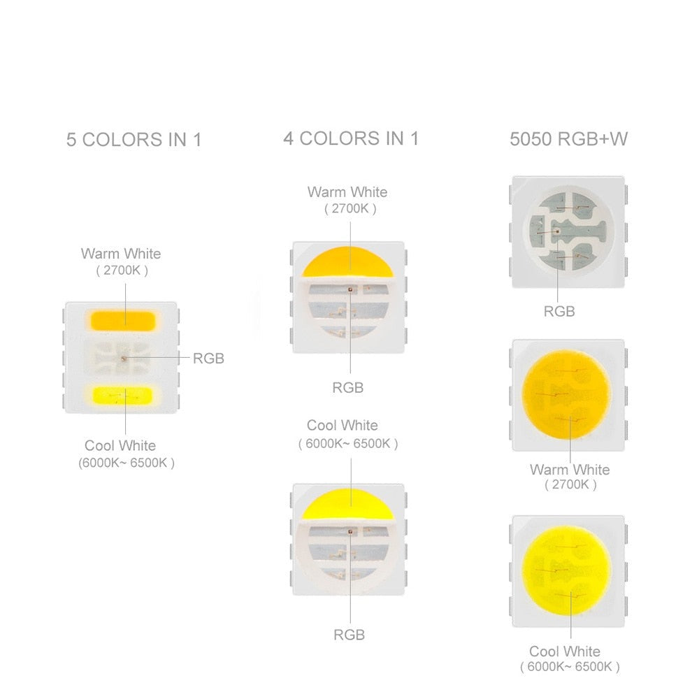 4 in 1 RGB-WW 24V, 60 LEDs/m, 5 Meter