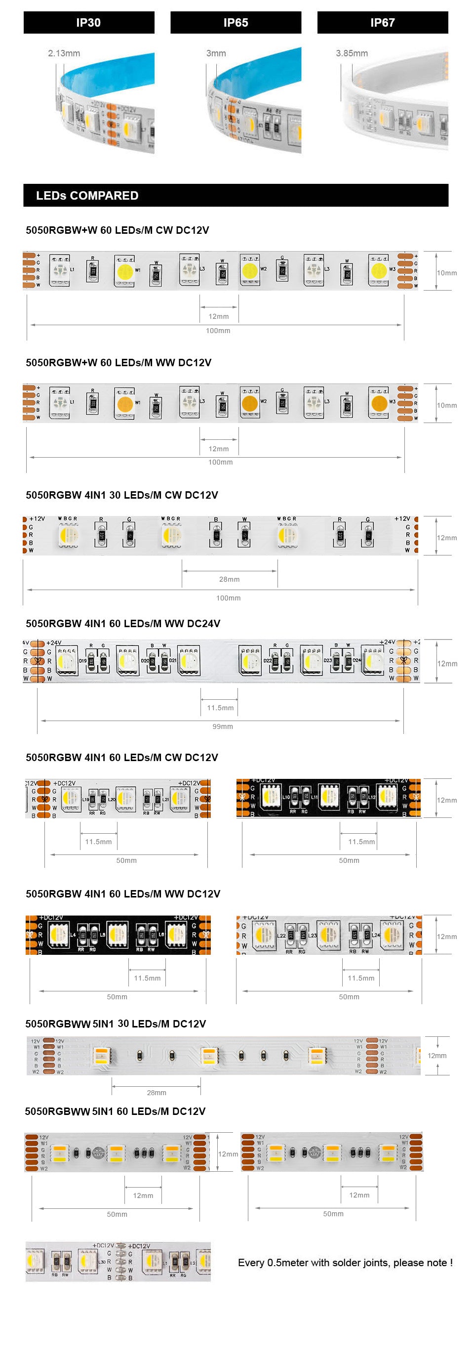 4 in 1 RGB-CW 12V, 30 LEDs/m, 5 Meter