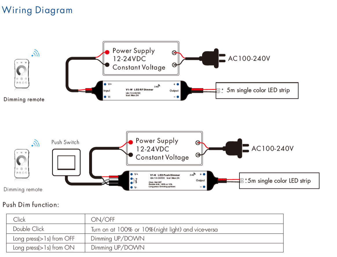 LED Mini RF-Dimmer