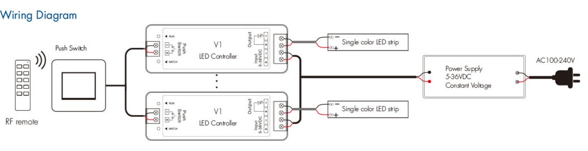 LED RF-Dimmer 5-36VDC, 8A