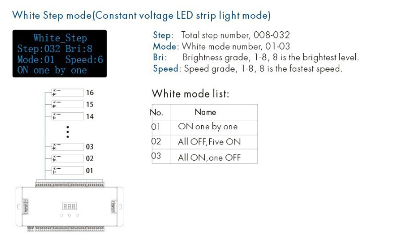 LED Treppenbeleuchtung Controller Komplettset