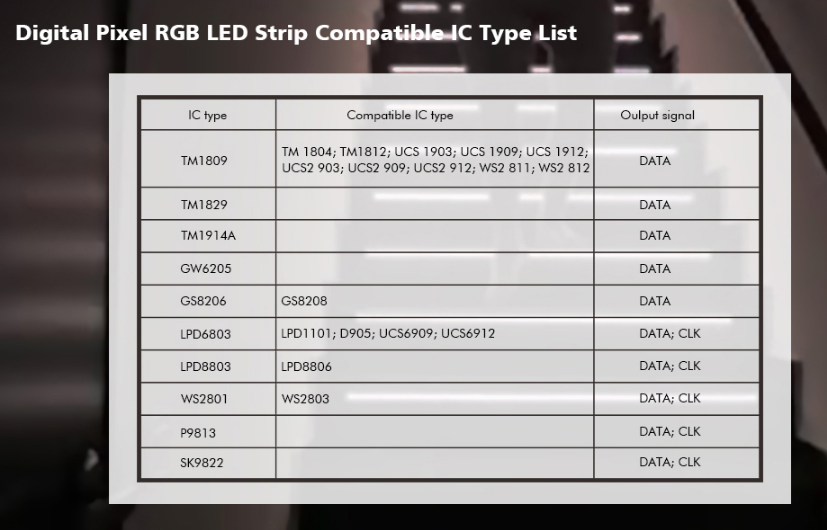 LED Treppenbeleuchtung Controller Komplettset