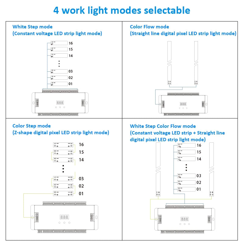 LED Treppenbeleuchtung Controller Komplettset