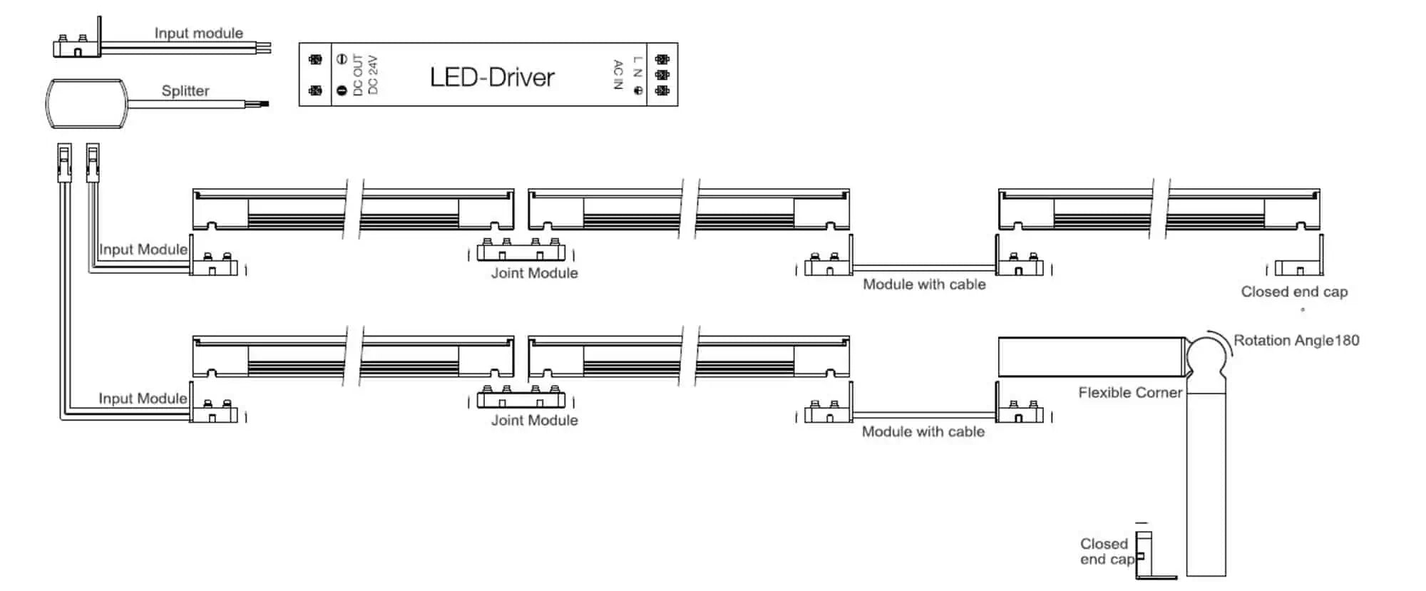 Modulare LED Leisten warmweiß 3000K