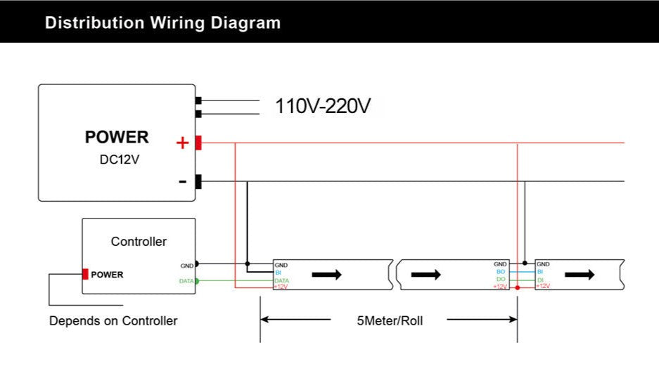 WS2815 12V LED-Stripe mit redundanter Datenleitung