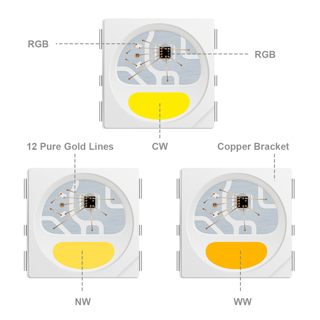 SK6812 RGBW LED Strip 5V