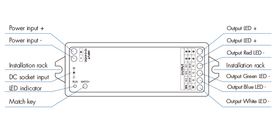RGBW LED Controller